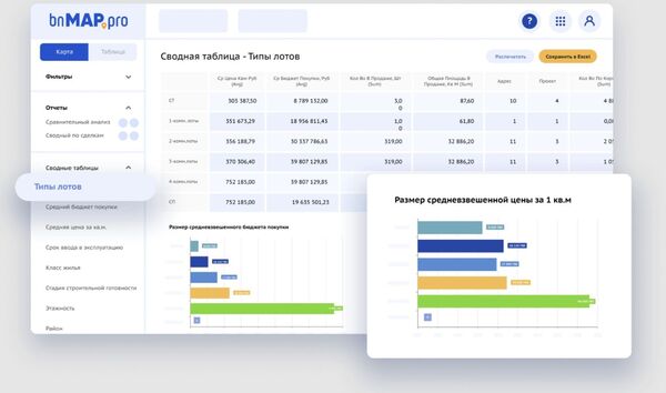 Онлайн платформа «bnMAP.pro»: анализ первичного рынка недвижимости