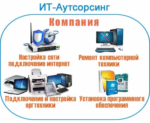 IT- аутсоринг компьютеров, серверов, сетей в Твери