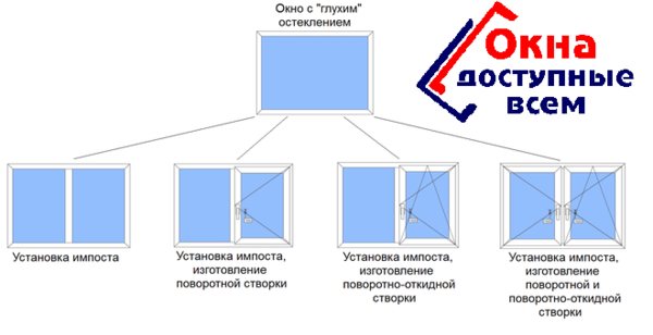 Переделка глухих окон, дверей в открывающиеся в Керчи