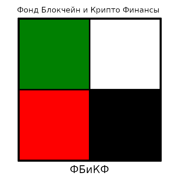 Менеджер по привлечению инвестиций по криптовалютам